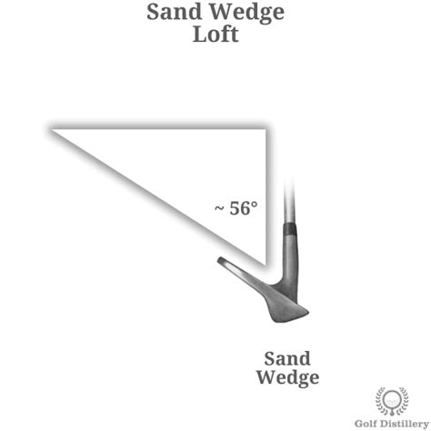 What loft is a sand wedge. Things To Know About What loft is a sand wedge. 